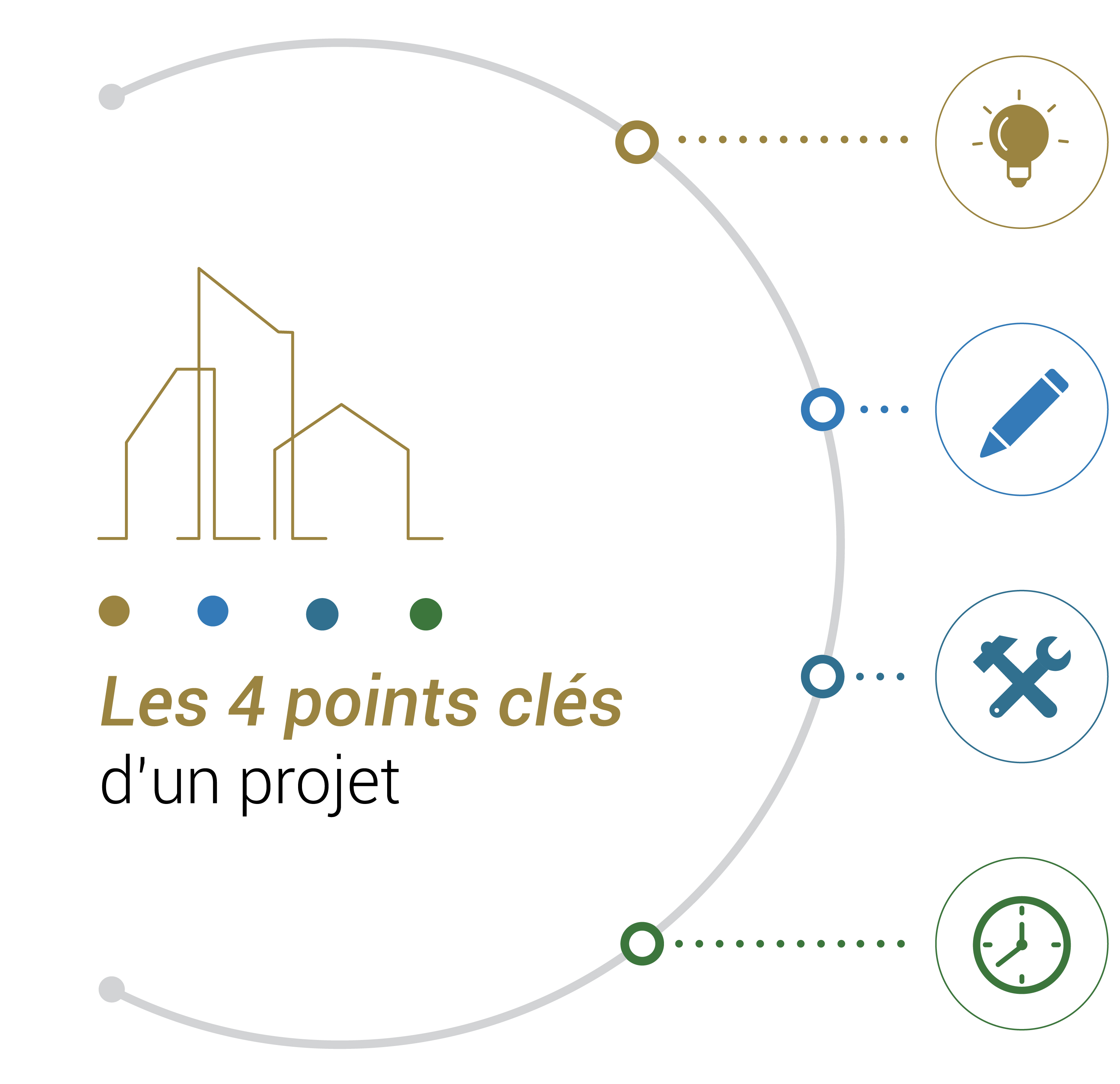 Côté technique, points clés d'un projet - My Capital Immo